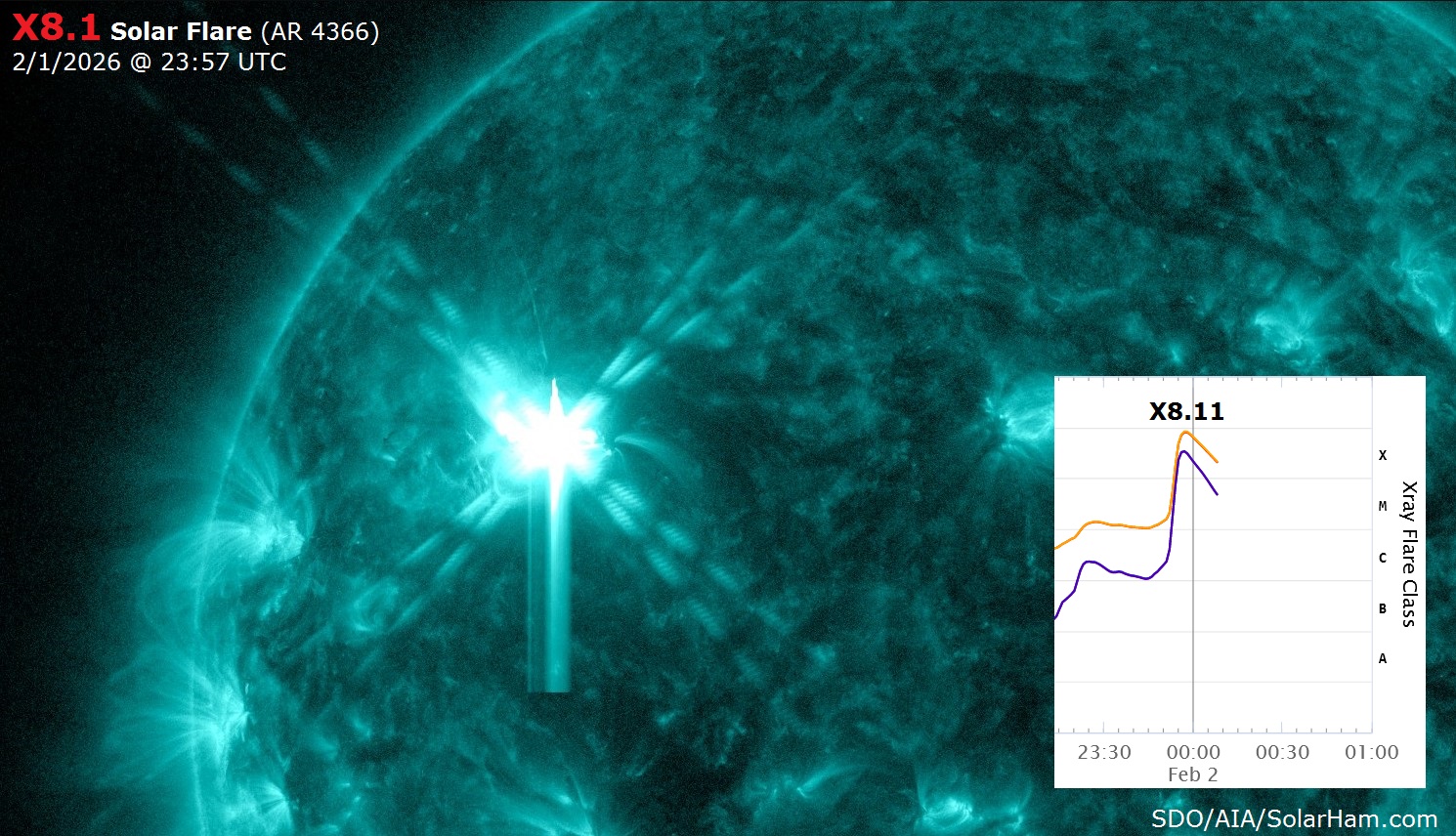 A powerful solar flare