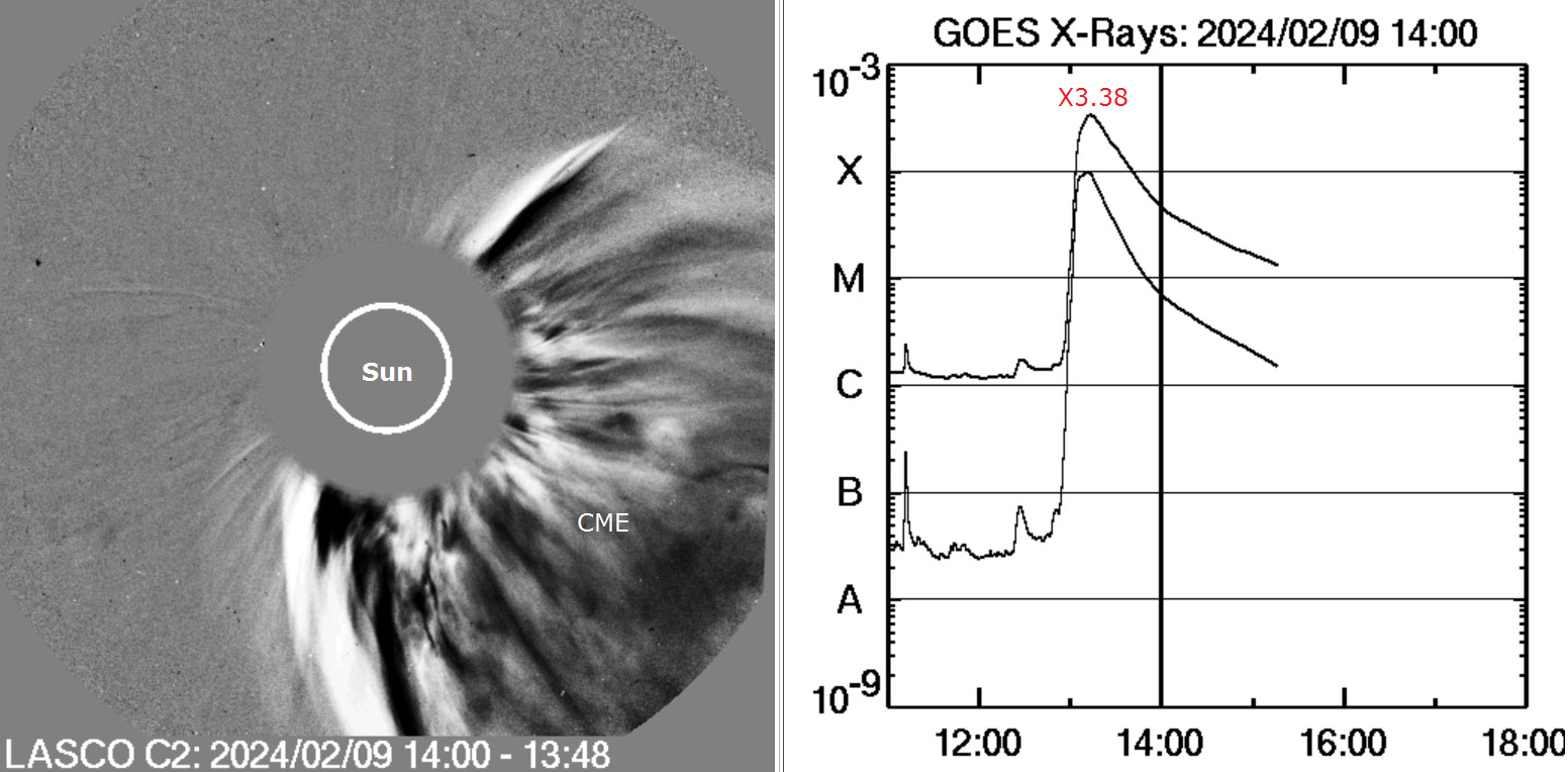 Three Solar explosions in the same spot